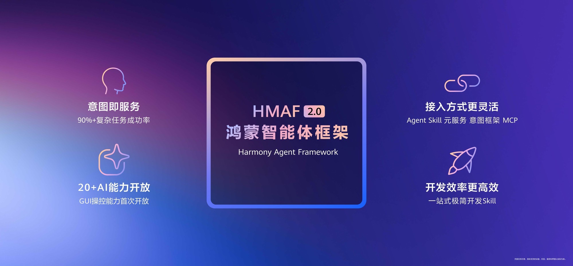 ��ΪHDC 2026��HarmonyOS 7��ʽ���࣬����������Agent�ܹ�ȫ���ݽ�