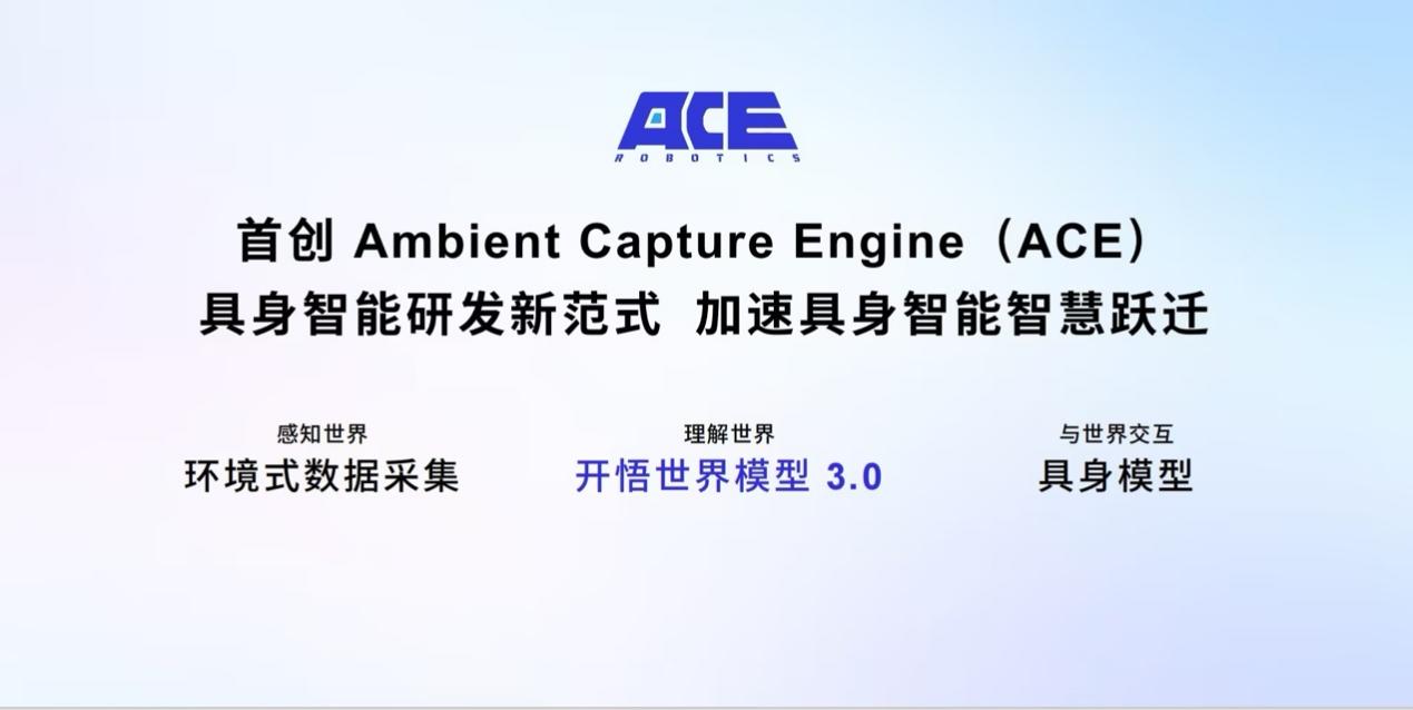 �״�ACE�����з���ʽ�����������˹����������ܿ�������̬