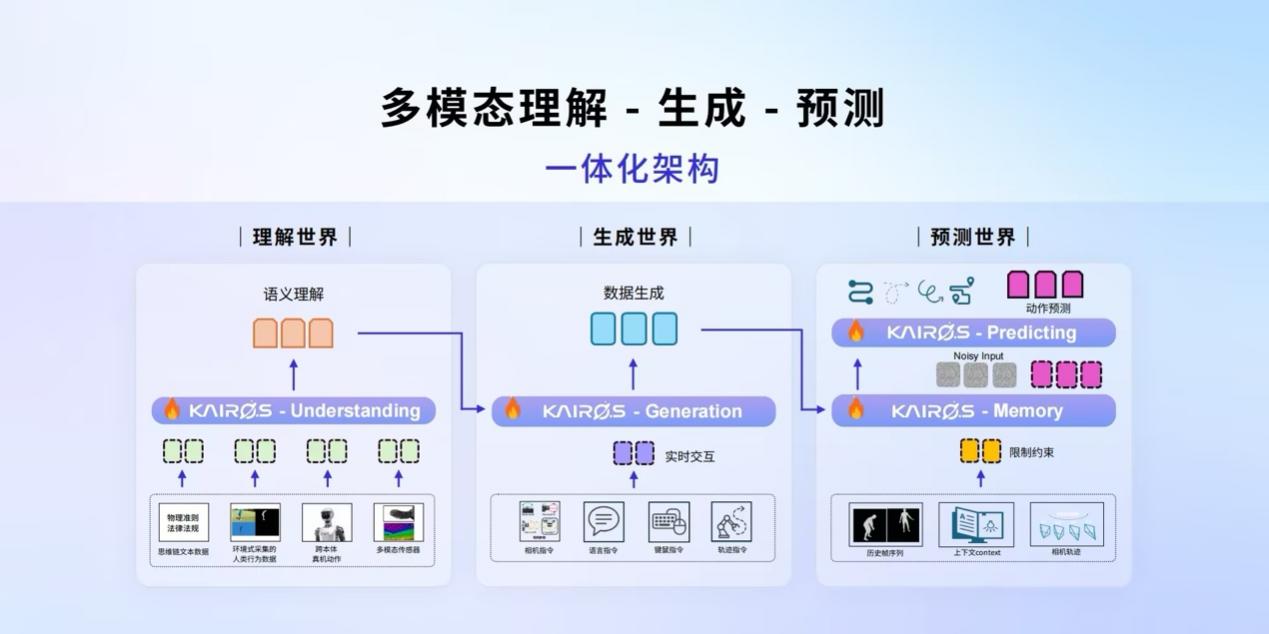 �״�ACE�����з���ʽ�����������˹����������ܿ�������̬