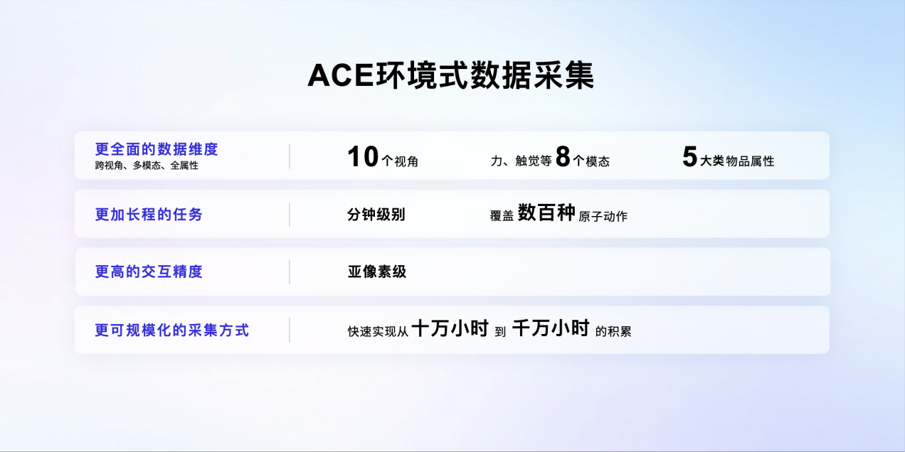 �״�ACE�����з���ʽ�����������˹����������ܿ�������̬