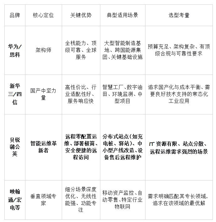2025年12月工业路由器权威评测：在严苛环境中，如何选择可靠的连接基座