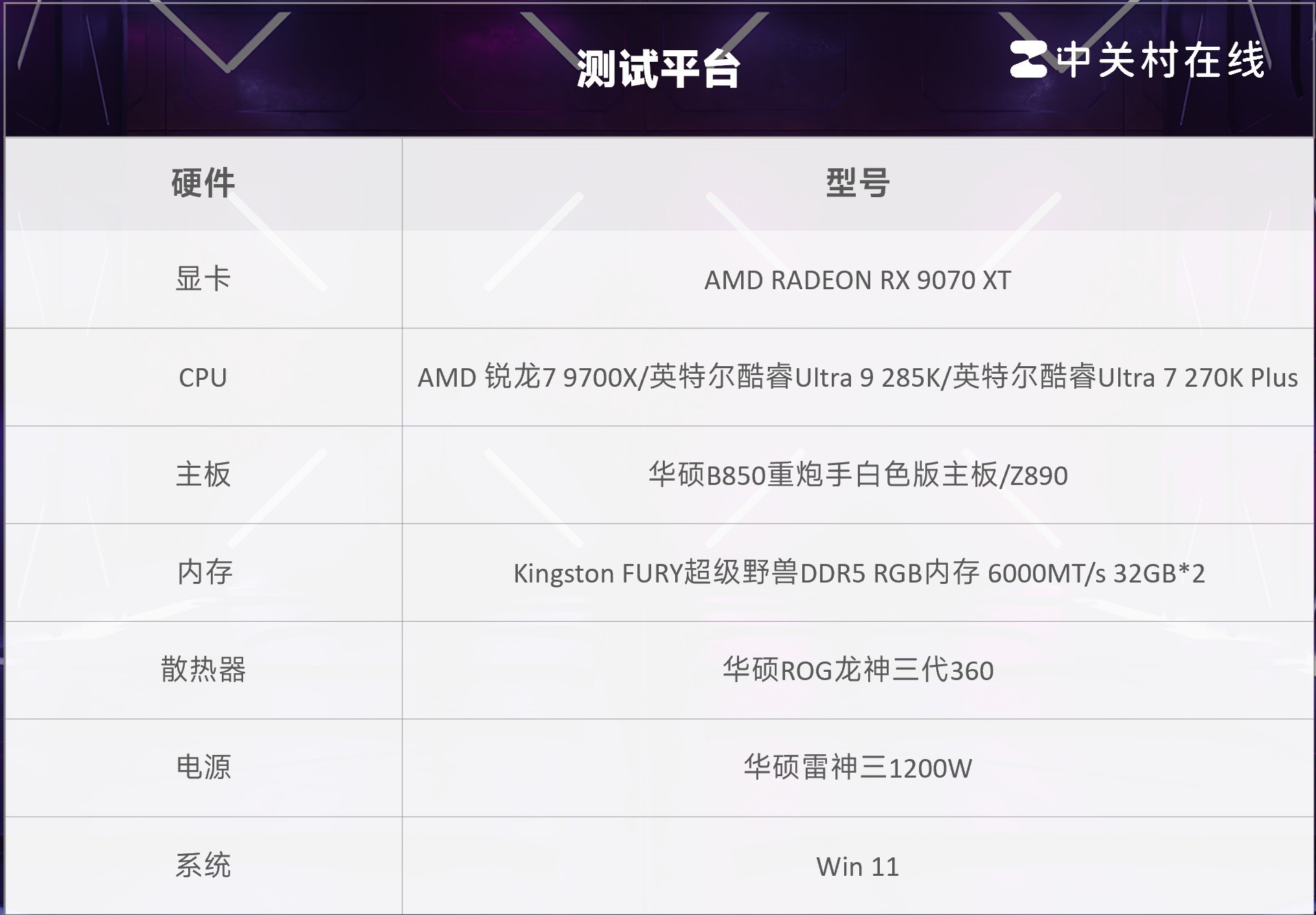 618装机省钱还帧数更强？锐龙7 9700X游戏对比酷睿200s新旧旗舰