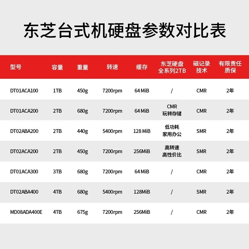 东芝2TB台式机硬盘京东到手价694元