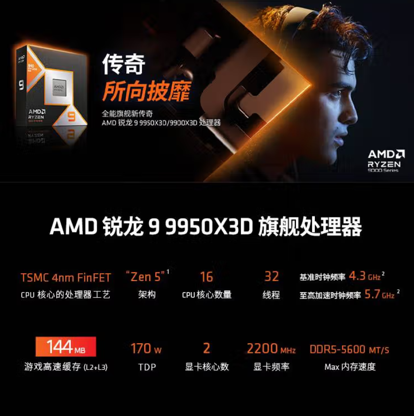 ȫ���Ż����٣�AMD ����9 9950X3D������������