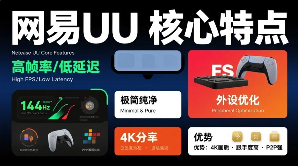 2025年12月实测报告:UU远程凭什么敢说低延迟、真免费、真4K