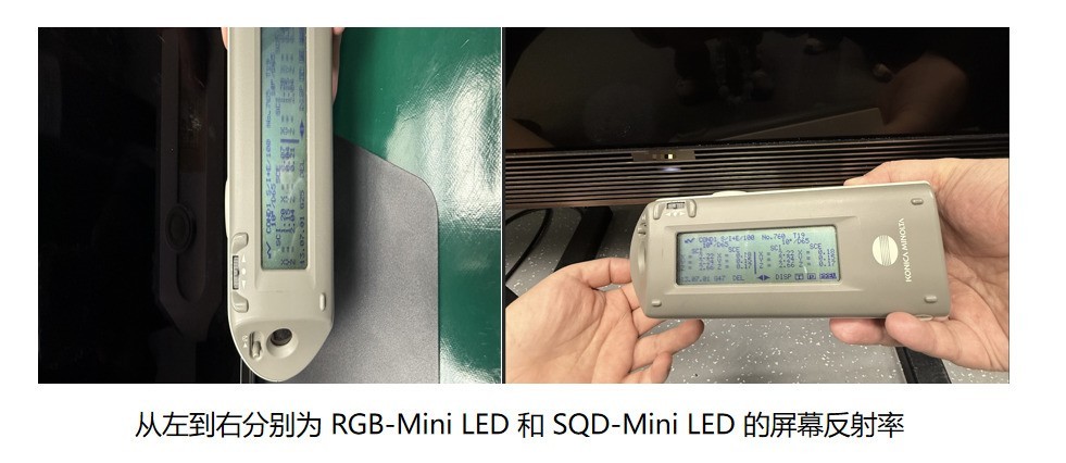 RGB-Mini LED vs SQD-Mini LED��һ�ο�����������ս�ѡ������