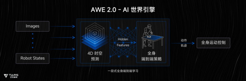 破局工业自动化界哥德巴赫猜想,它石智航以全栈技术掀开高价值场景序幕