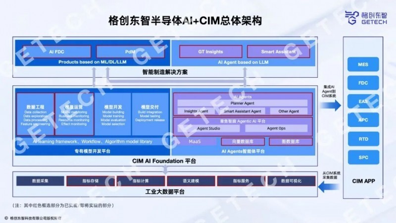 格创东智12吋GMES系统:筑牢智造底座,领航12吋晶圆厂数字化新征程(下)