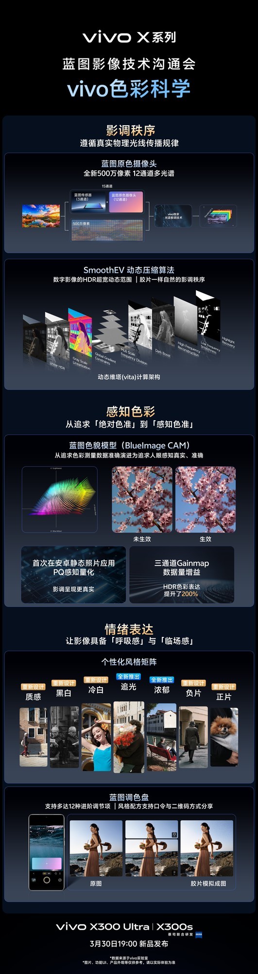 �ܴ�绰���桸V������5��ͼ��ȫvivo X300 UltraӰ������