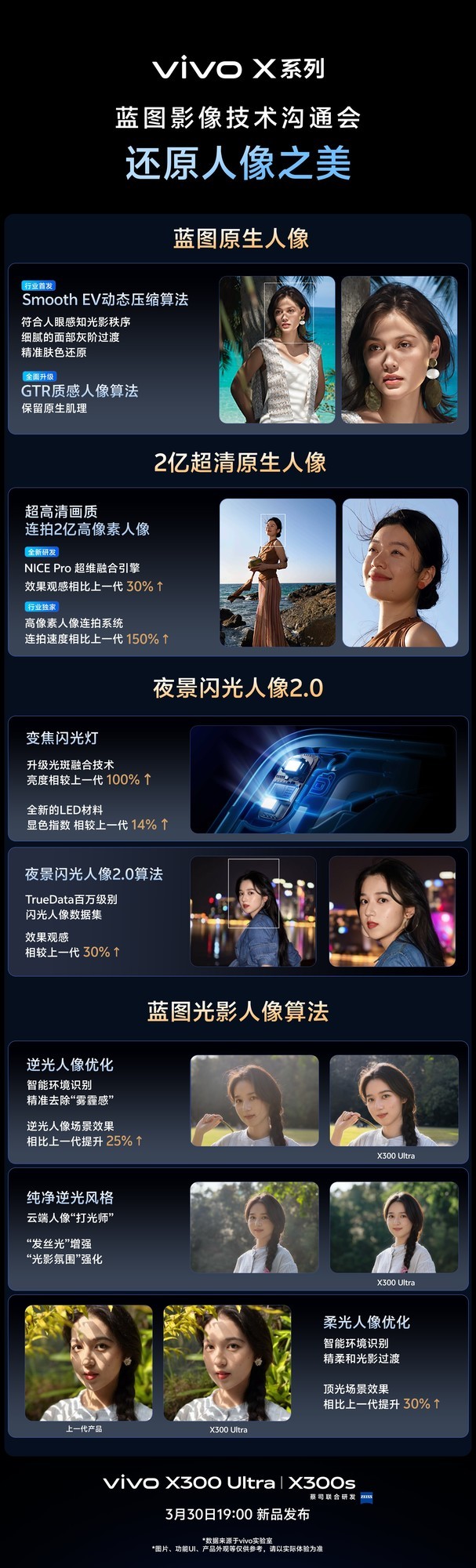 �ܴ�绰���桸V������5��ͼ��ȫvivo X300 UltraӰ������