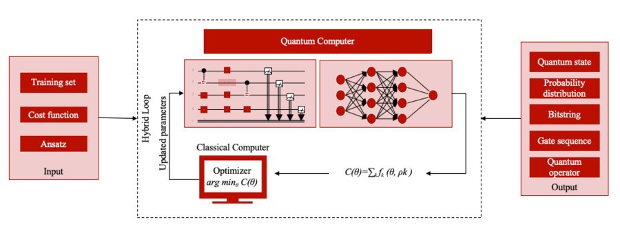 微算法科技（MLGO）量子优化编译:通过量子变分算法（VQE）重塑智能合约能效