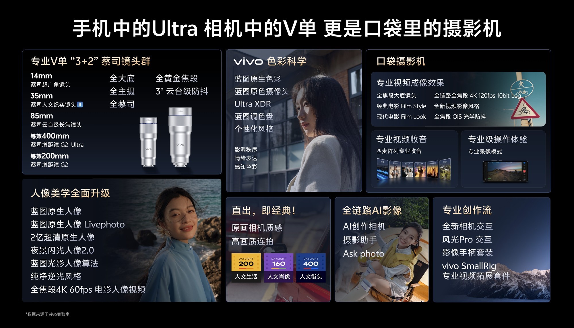 ��V������ս�ƶ�Ӱ���컨�壬vivo X300 Ultra����vivoӰ����̬����֮·
