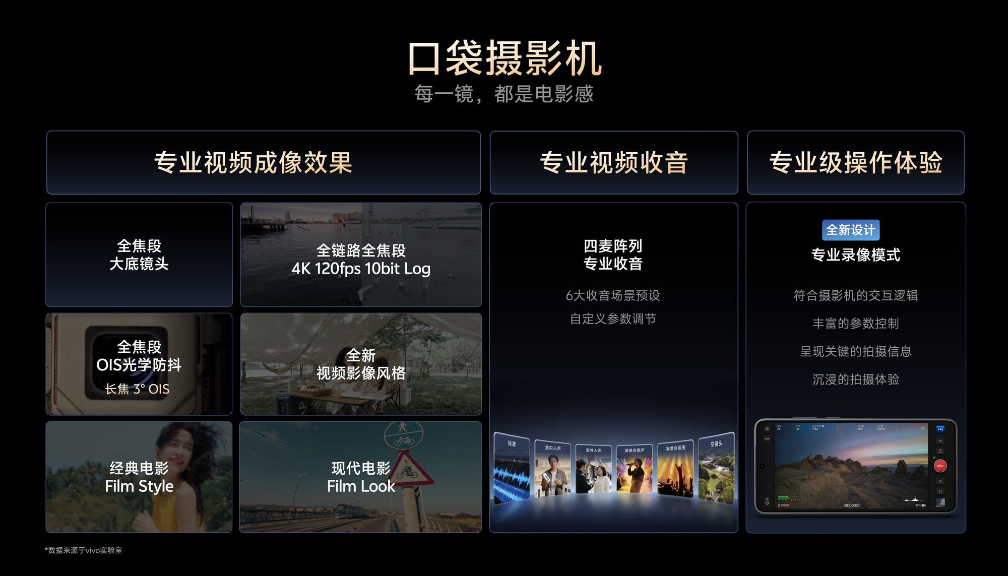 ��V������ս�ƶ�Ӱ���컨�壬vivo X300 Ultra����vivoӰ����̬����֮·