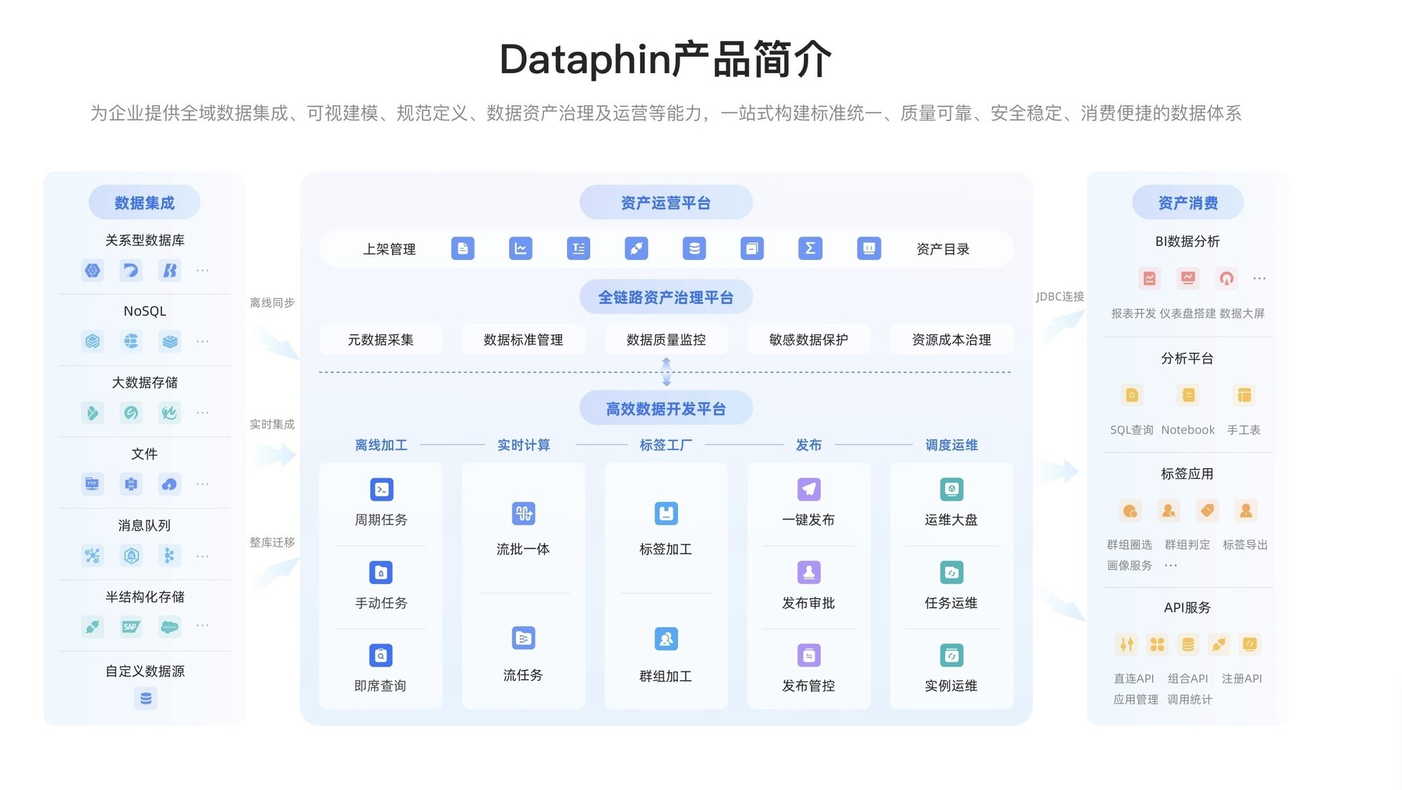 2026数据中台系统全景解析：主流厂商选型矩阵与核心能力推荐