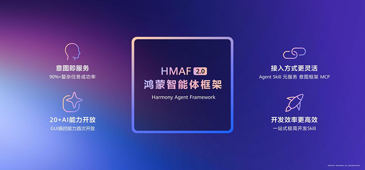 鸿蒙操作系统再进化:6600万用户的期待,HarmonyOS7 Beta开启