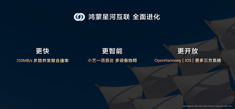 鸿蒙操作系统再进化:6600万用户的期待,HarmonyOS7 Beta开启