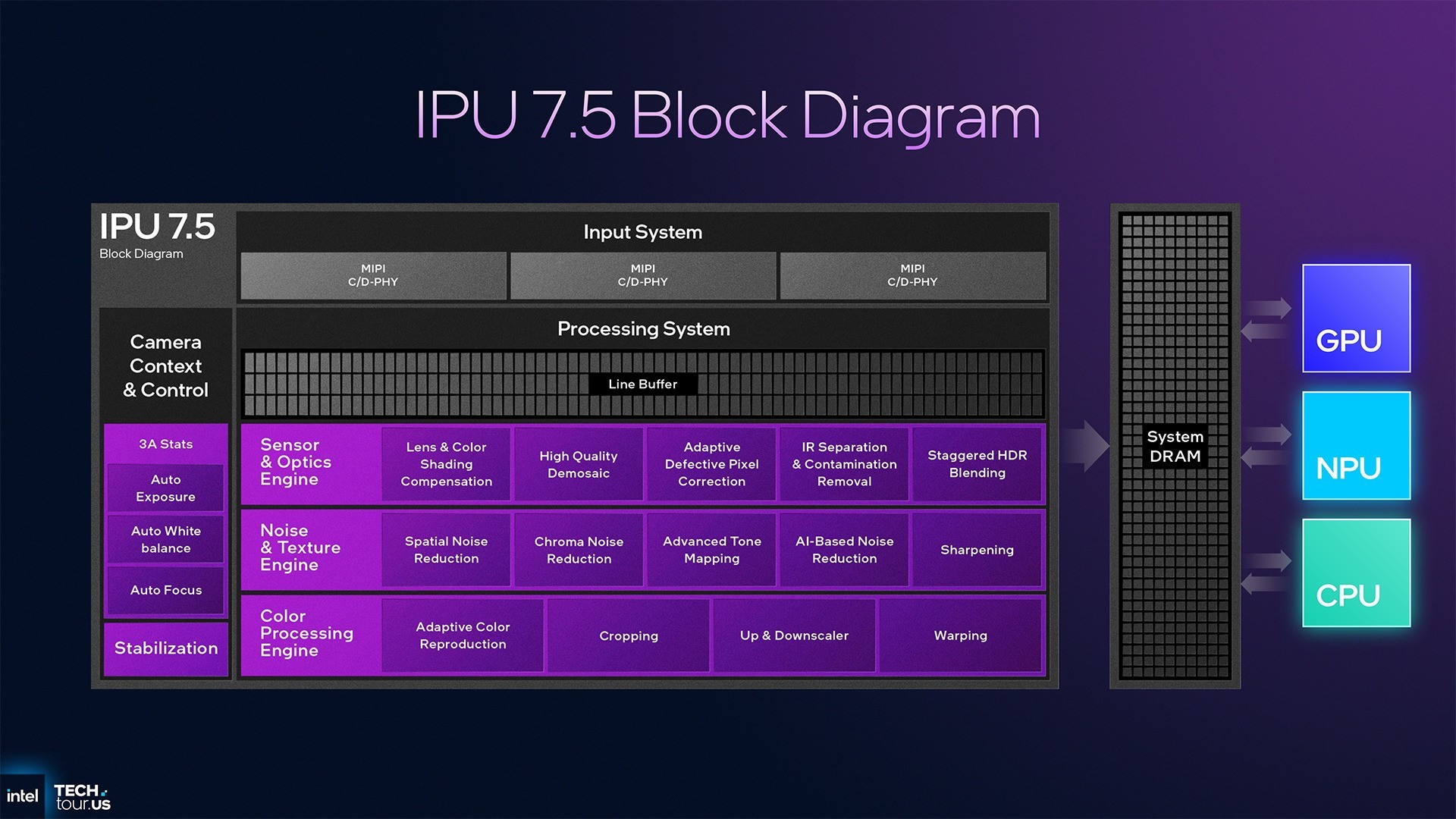 首个Intel 18A制程处理器Panther Lake:续写能效传奇 AI算力升至180TOPS