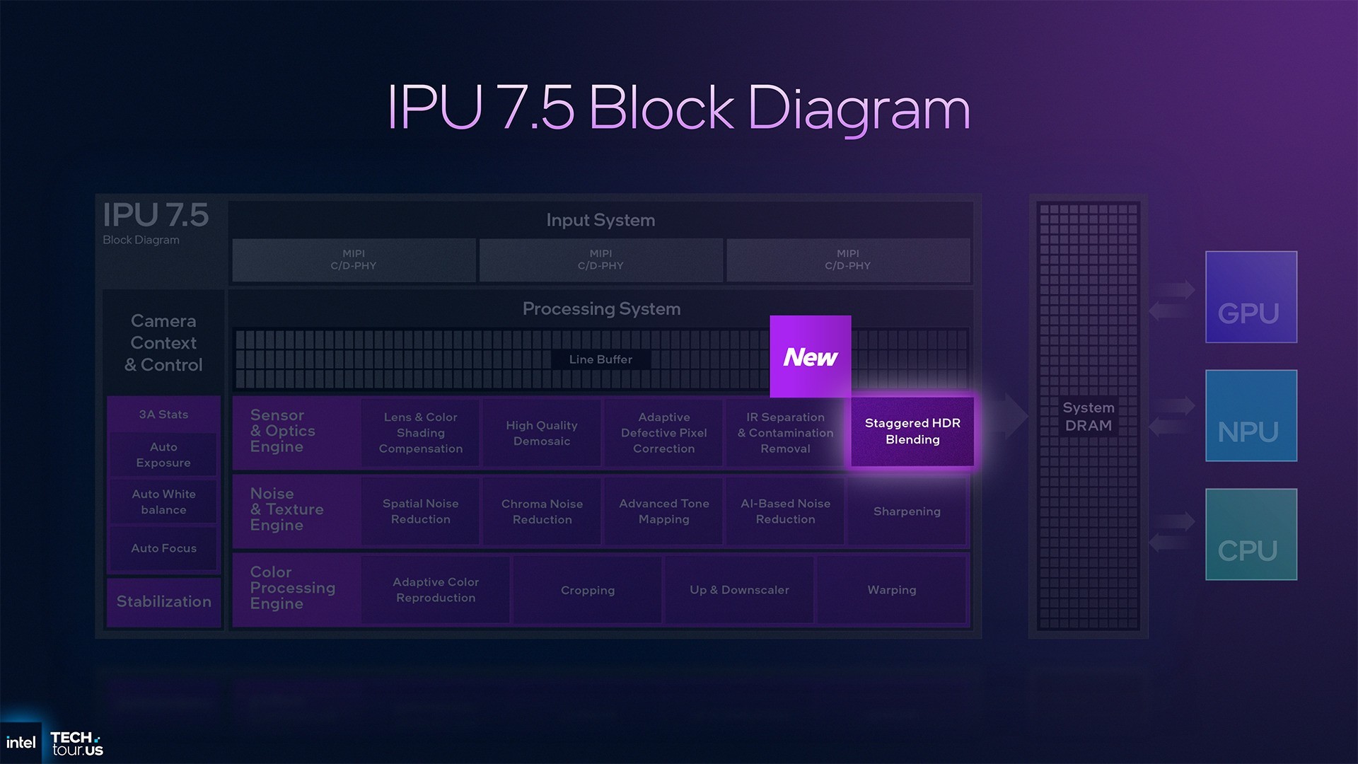 首个Intel 18A制程处理器Panther Lake:续写能效传奇 AI算力升至180TOPS