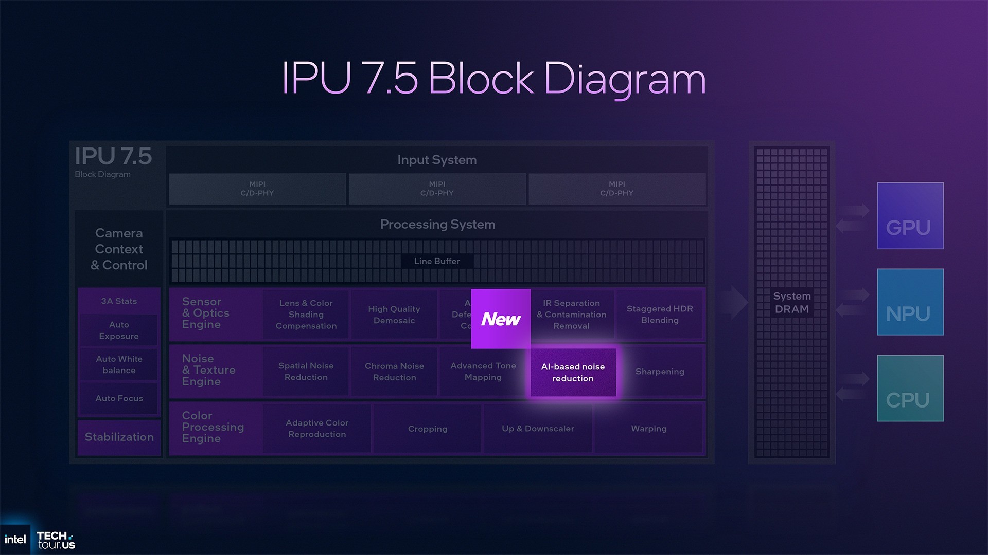 首个Intel 18A制程处理器Panther Lake:续写能效传奇 AI算力升至180TOPS