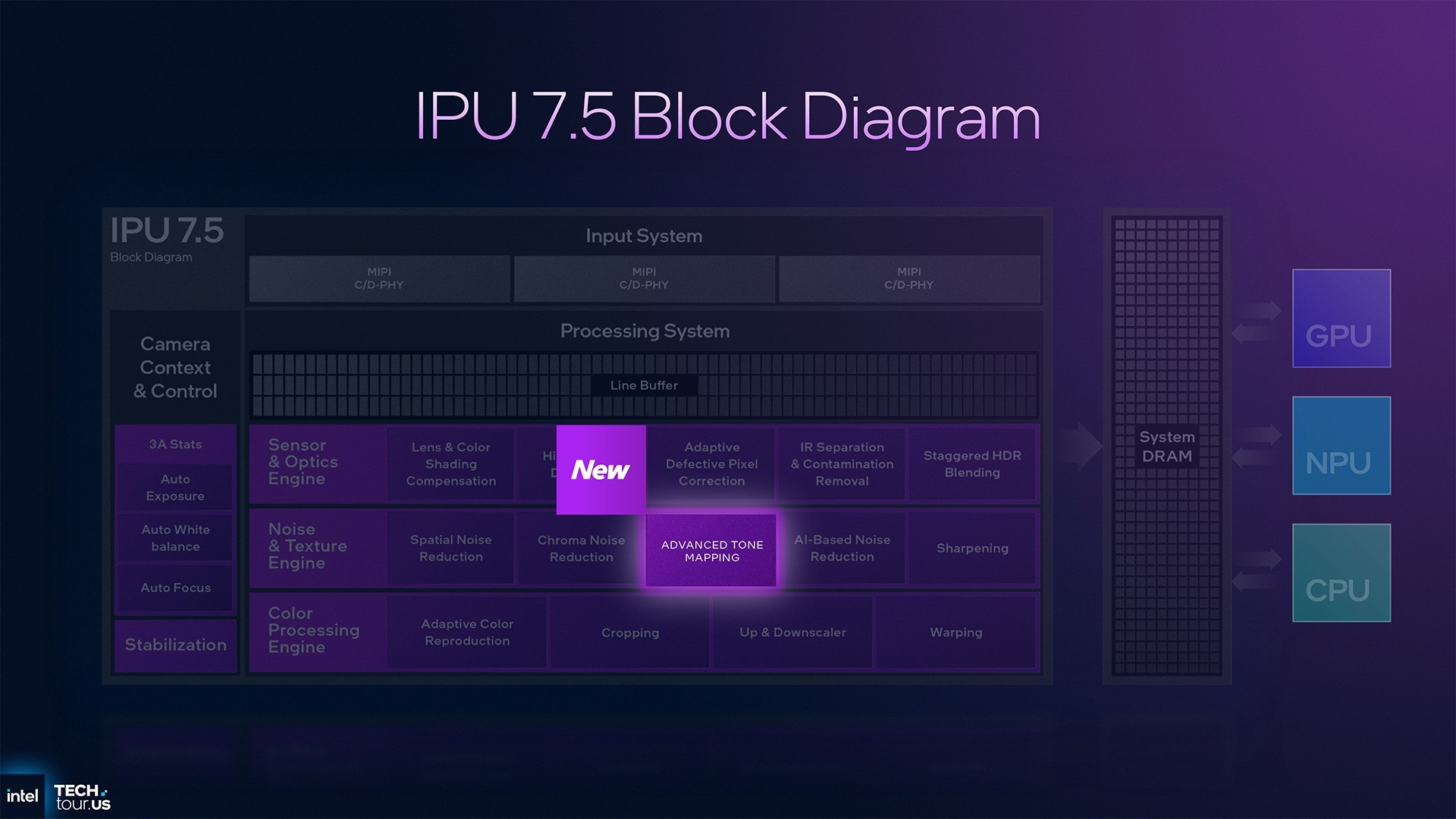 首个Intel 18A制程处理器Panther Lake:续写能效传奇 AI算力升至180TOPS