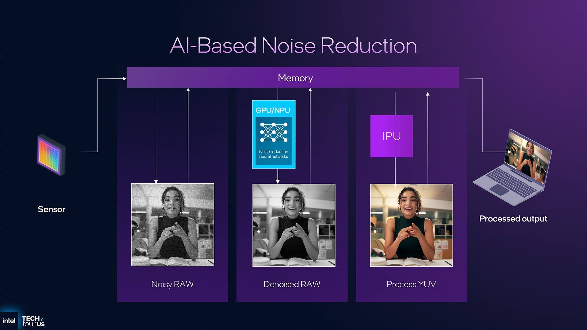 首个Intel 18A制程处理器Panther Lake:续写能效传奇 AI算力升至180TOPS