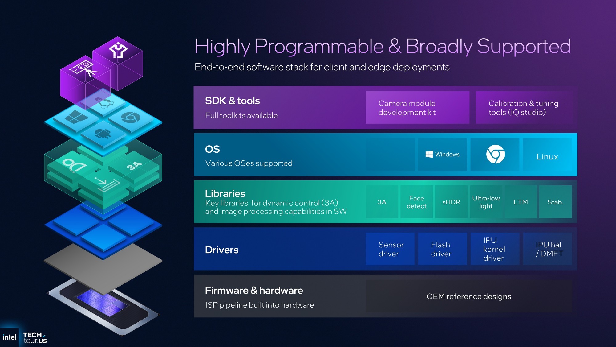 首个Intel 18A制程处理器Panther Lake:续写能效传奇 AI算力升至180TOPS