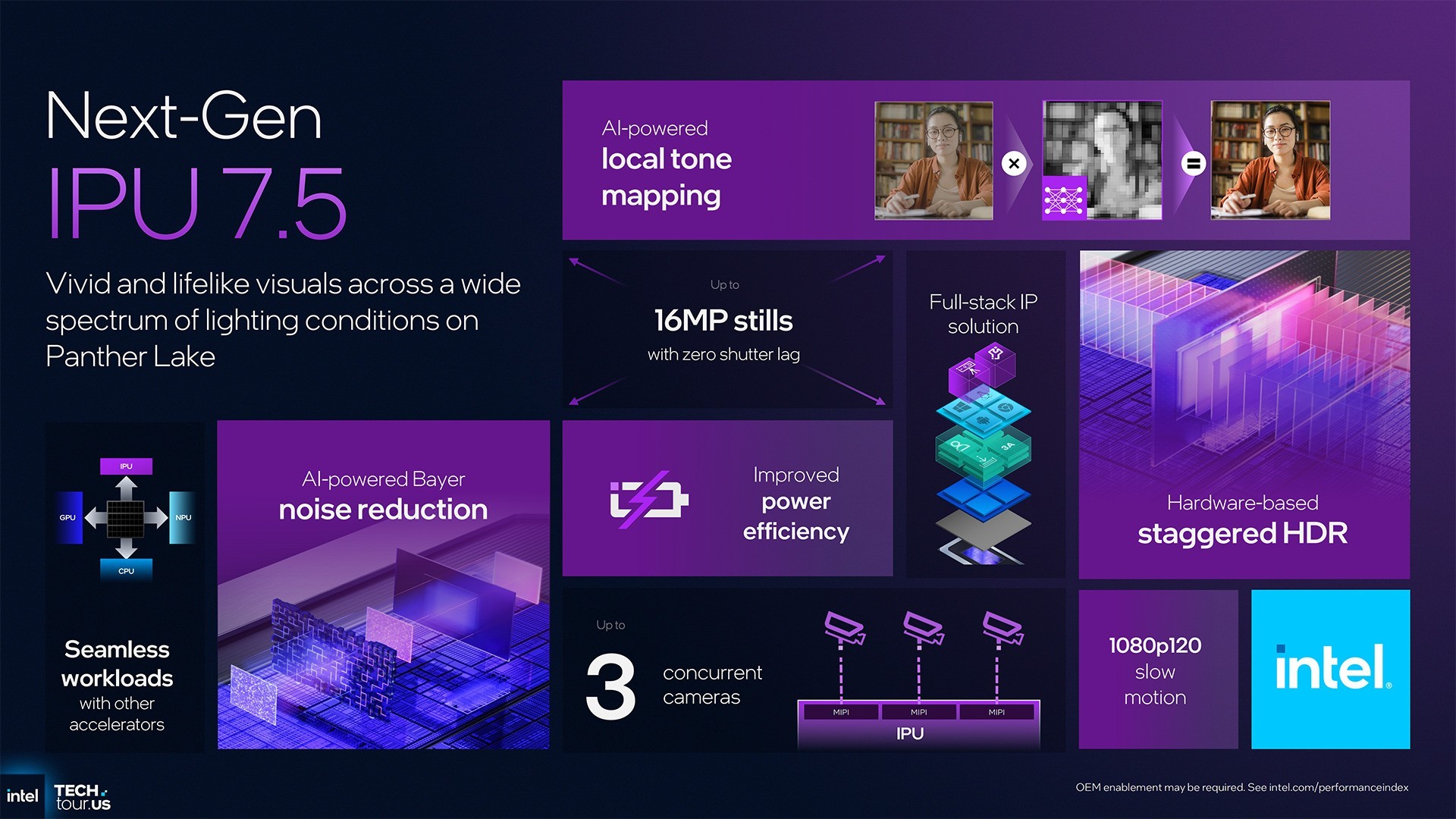 首个Intel 18A制程处理器Panther Lake:续写能效传奇 AI算力升至180TOPS