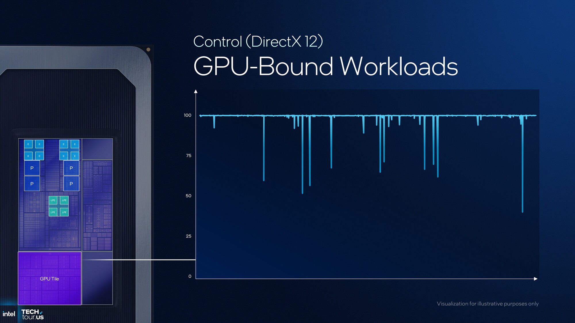 首个Intel 18A制程处理器Panther Lake:续写能效传奇 AI算力升至180TOPS
