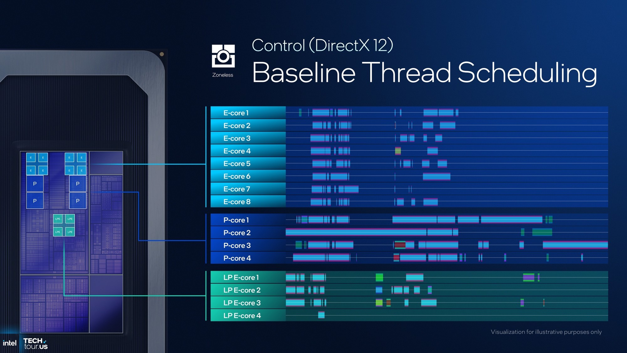 首个Intel 18A制程处理器Panther Lake:续写能效传奇 AI算力升至180TOPS