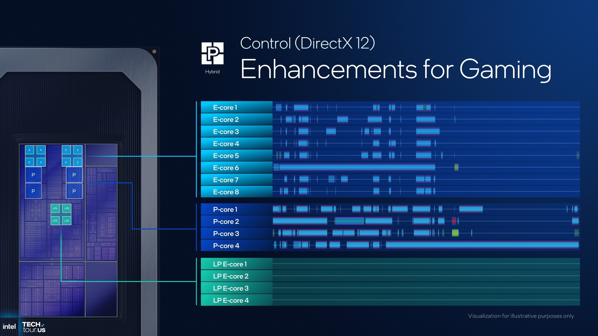 首个Intel 18A制程处理器Panther Lake:续写能效传奇 AI算力升至180TOPS