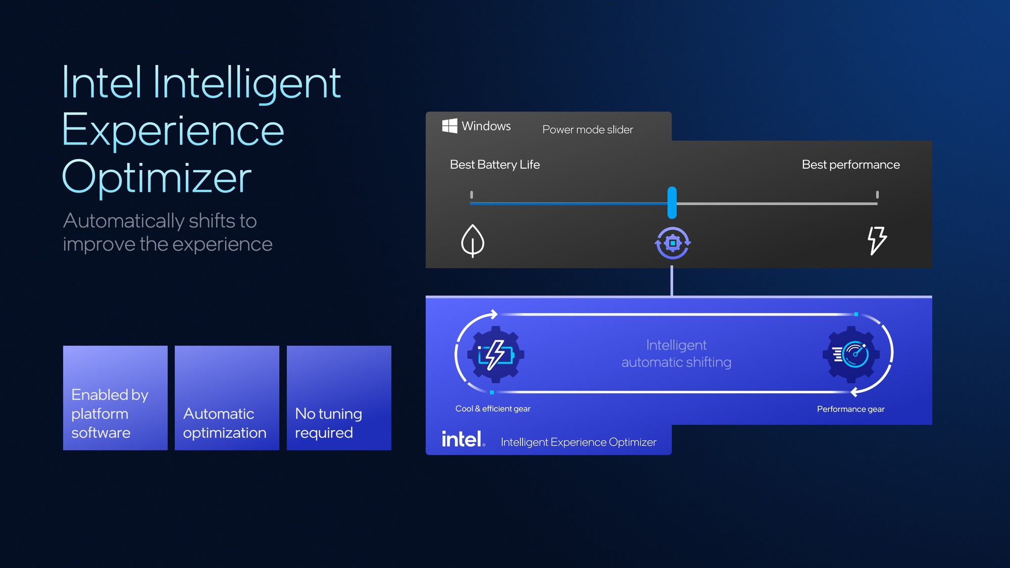 首个Intel 18A制程处理器Panther Lake:续写能效传奇 AI算力升至180TOPS