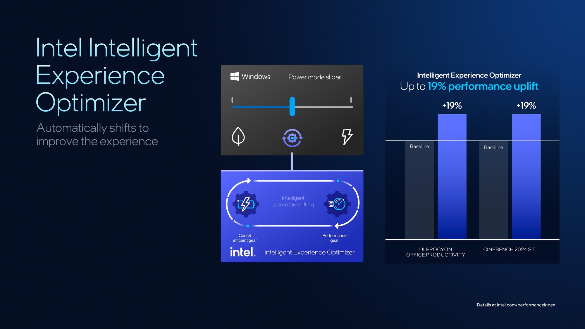 首个Intel 18A制程处理器Panther Lake:续写能效传奇 AI算力升至180TOPS