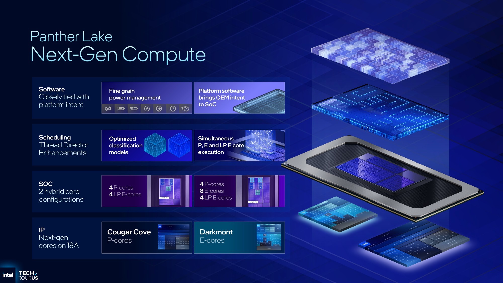 首个Intel 18A制程处理器Panther Lake:续写能效传奇 AI算力升至180TOPS