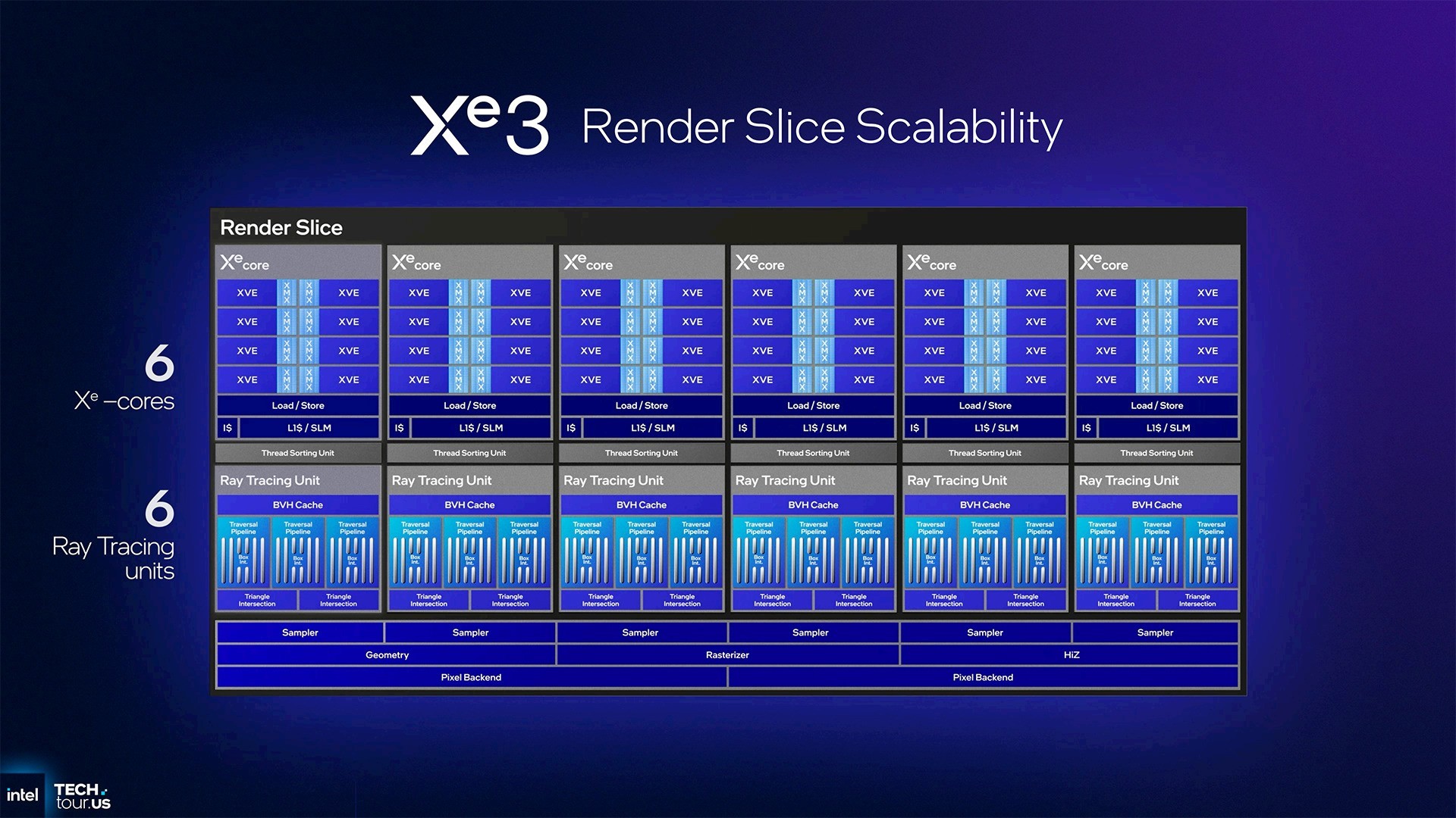 首个Intel 18A制程处理器Panther Lake:续写能效传奇 AI算力升至180TOPS