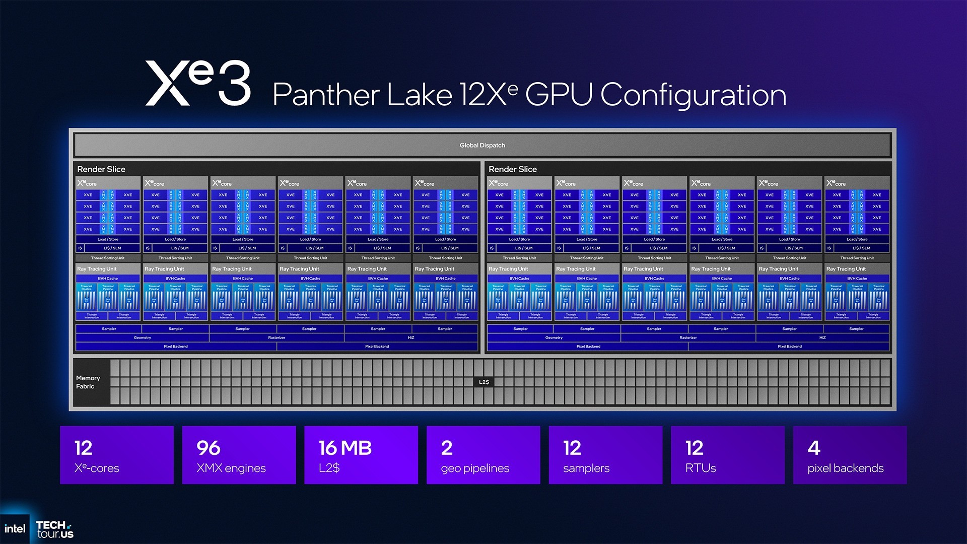 首个Intel 18A制程处理器Panther Lake:续写能效传奇 AI算力升至180TOPS