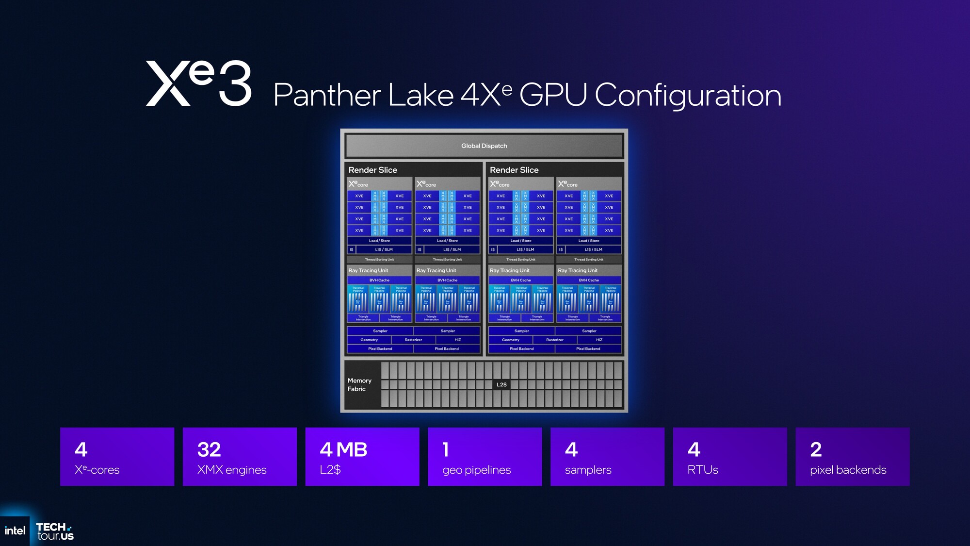 首个Intel 18A制程处理器Panther Lake:续写能效传奇 AI算力升至180TOPS