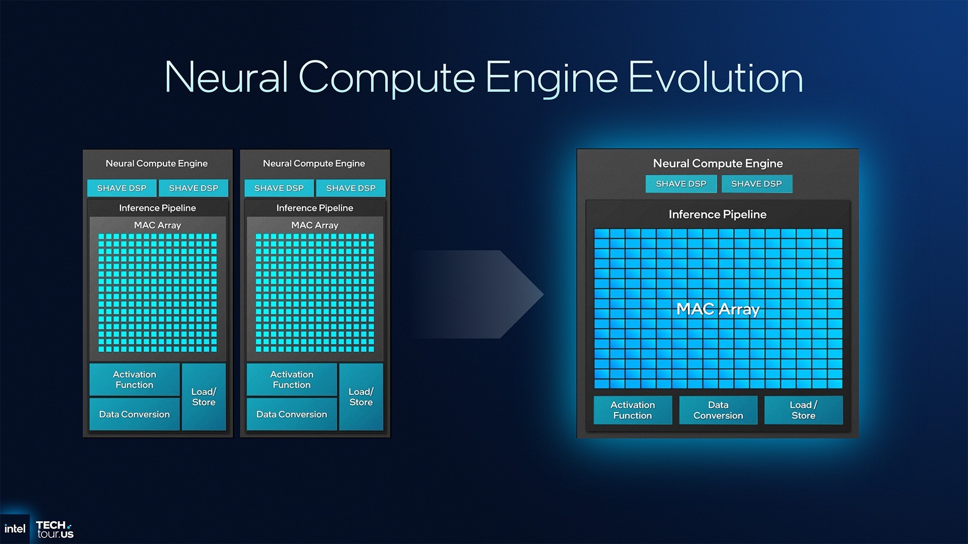 首个Intel 18A制程处理器Panther Lake:续写能效传奇 AI算力升至180TOPS
