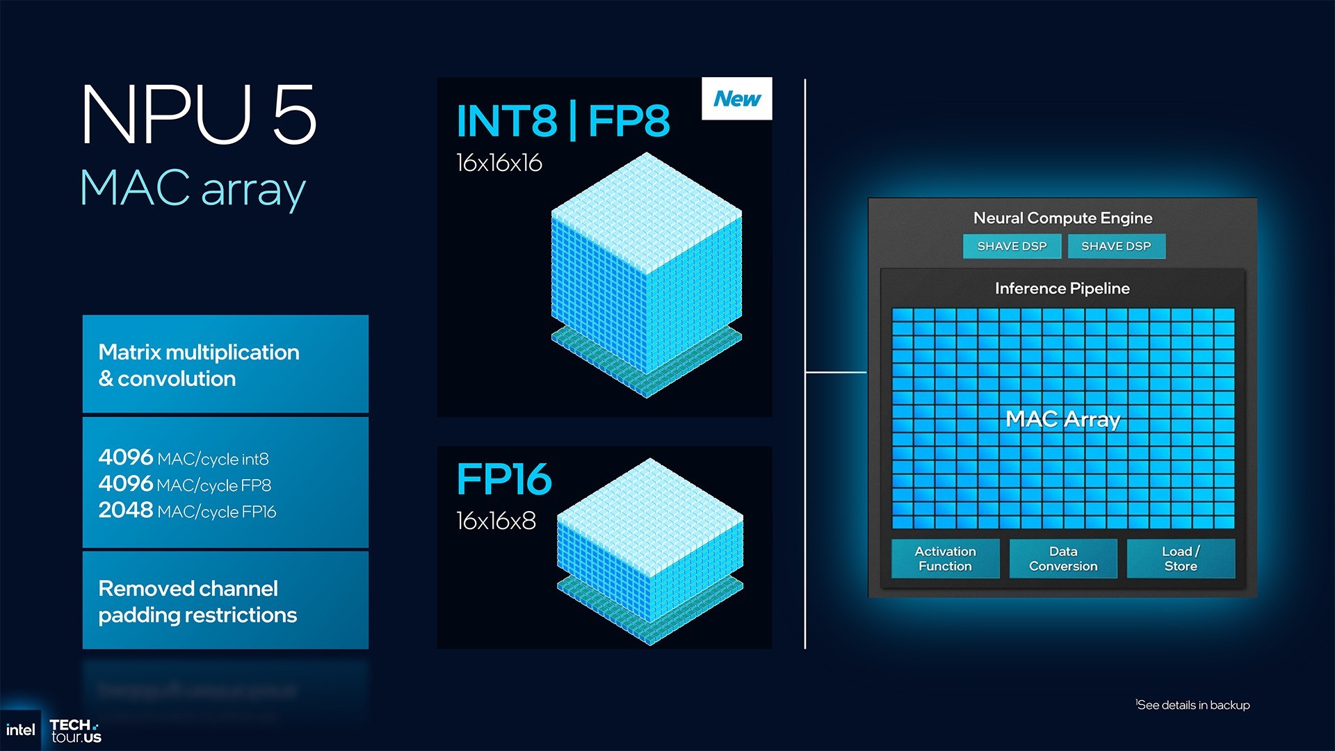 首个Intel 18A制程处理器Panther Lake:续写能效传奇 AI算力升至180TOPS