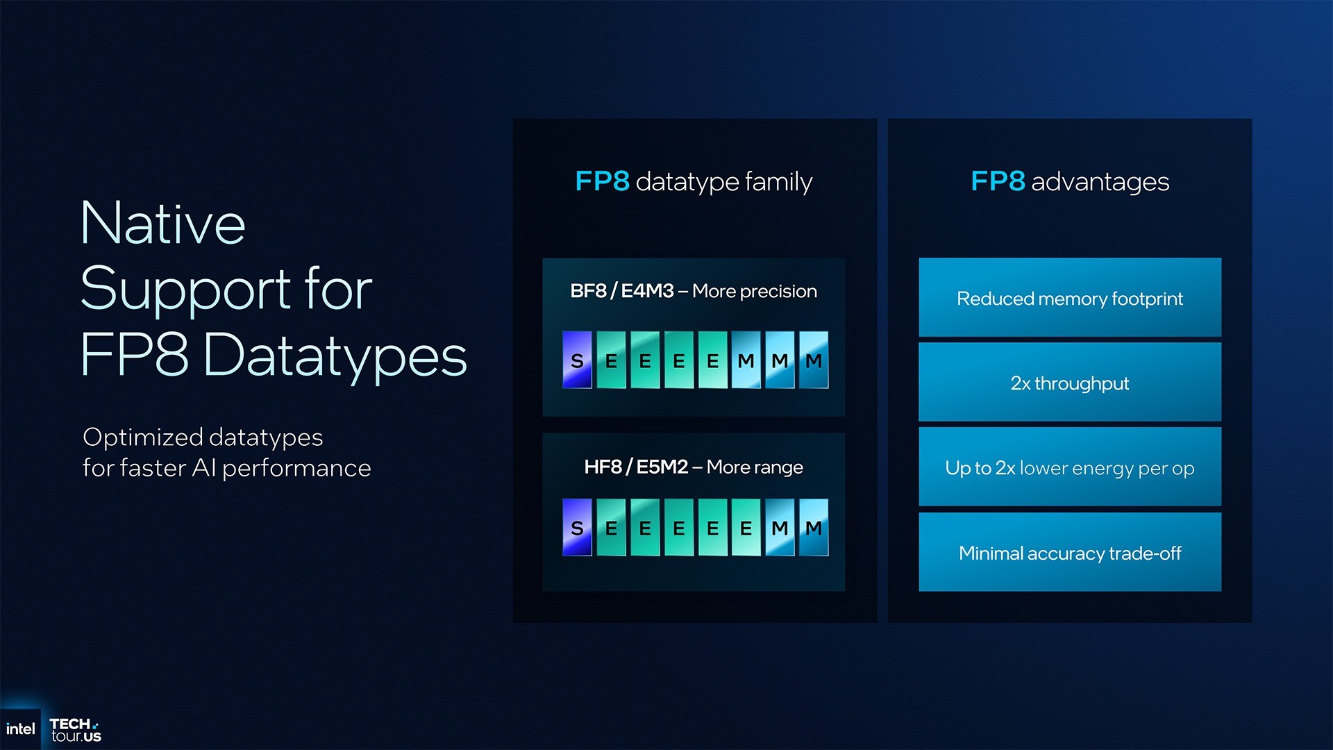 首个Intel 18A制程处理器Panther Lake:续写能效传奇 AI算力升至180TOPS