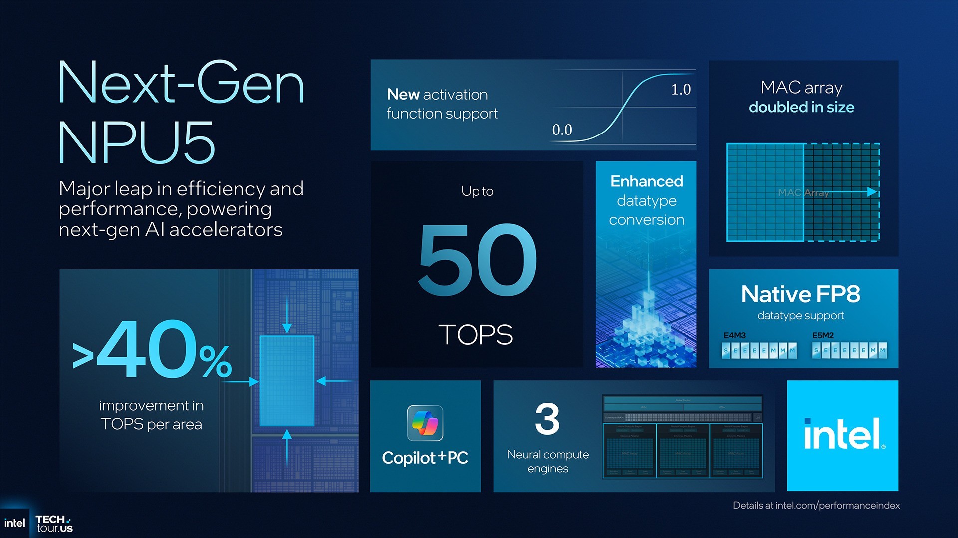 首个Intel 18A制程处理器Panther Lake:续写能效传奇 AI算力升至180TOPS