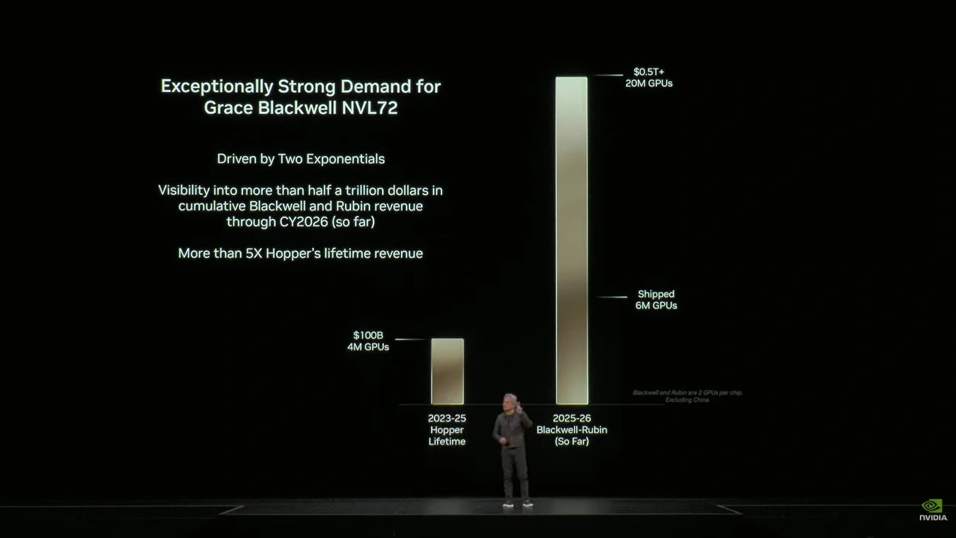 迈克尔·伯里质疑英伟达GPU出货数据真实性