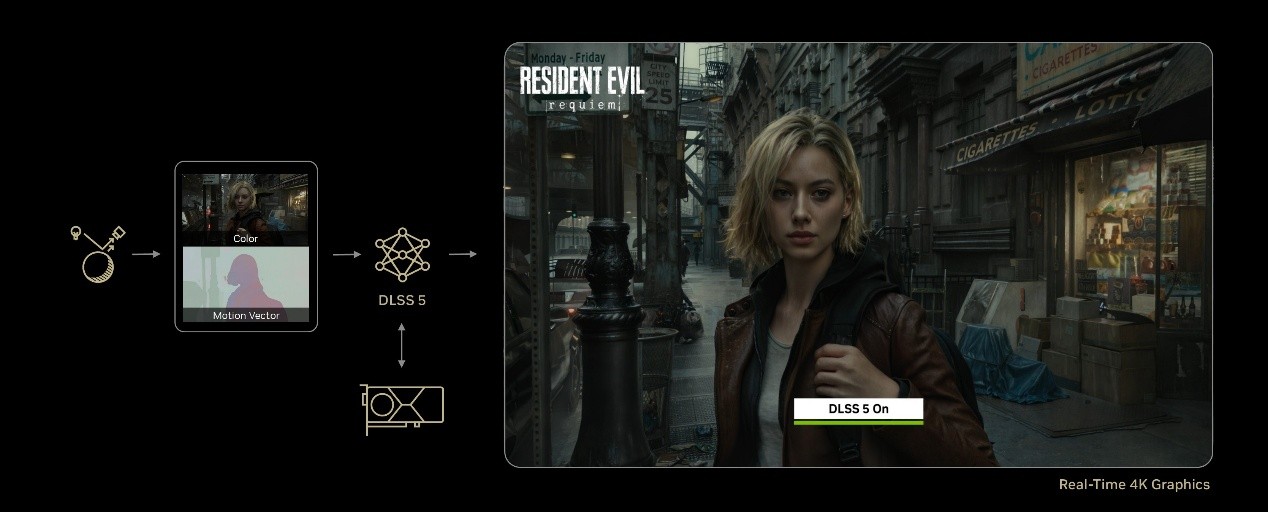 真·帧·周报 DLSS5现已公布!全新N卡驱动畅玩《死亡搁浅2》《红色沙漠》