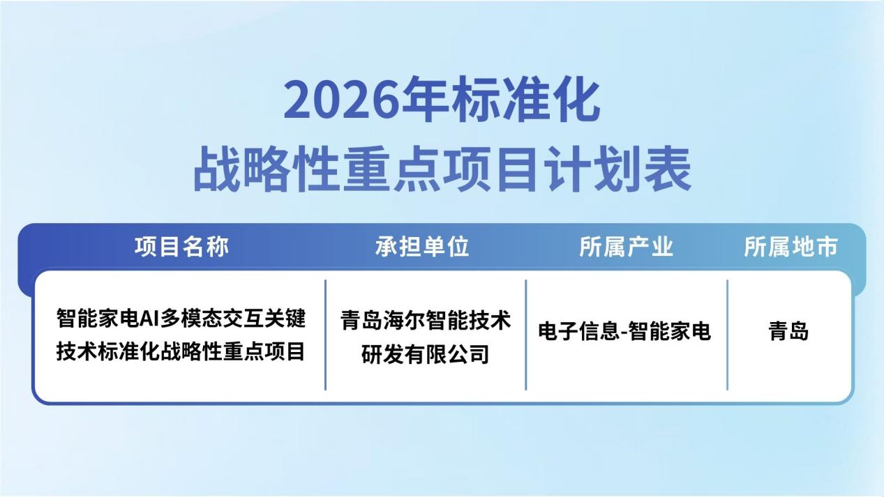 行业唯一!海尔智家获批山东省智能家电AI标准化重点项目