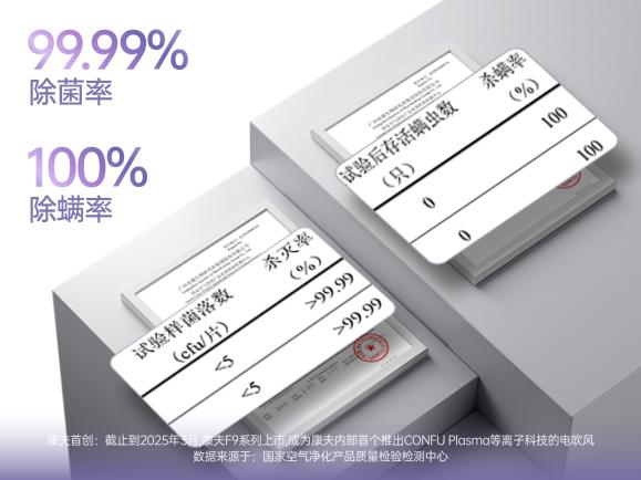 康夫F9Pro 高速吹风机上市:双荷离子重构标准 299.9元开启健康护发新时代