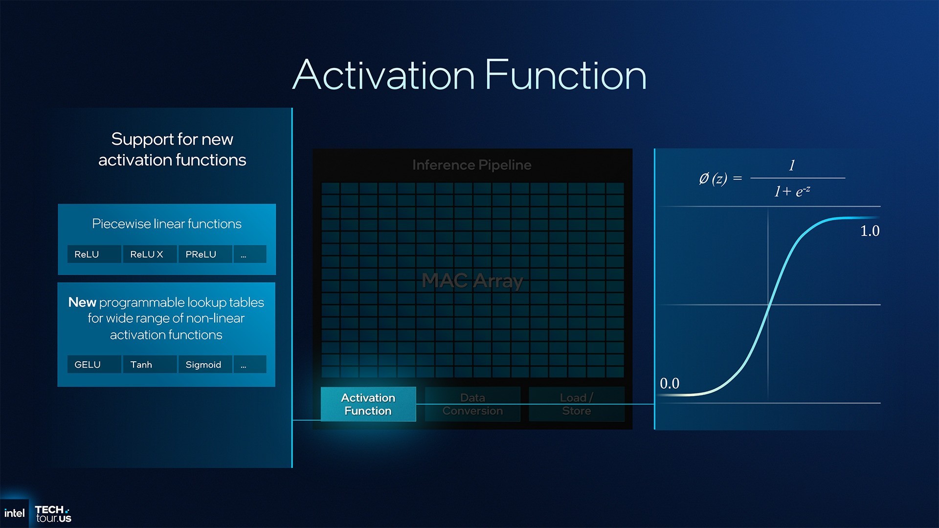 首个Intel 18A制程处理器Panther Lake:续写能效传奇 AI算力升至180TOPS