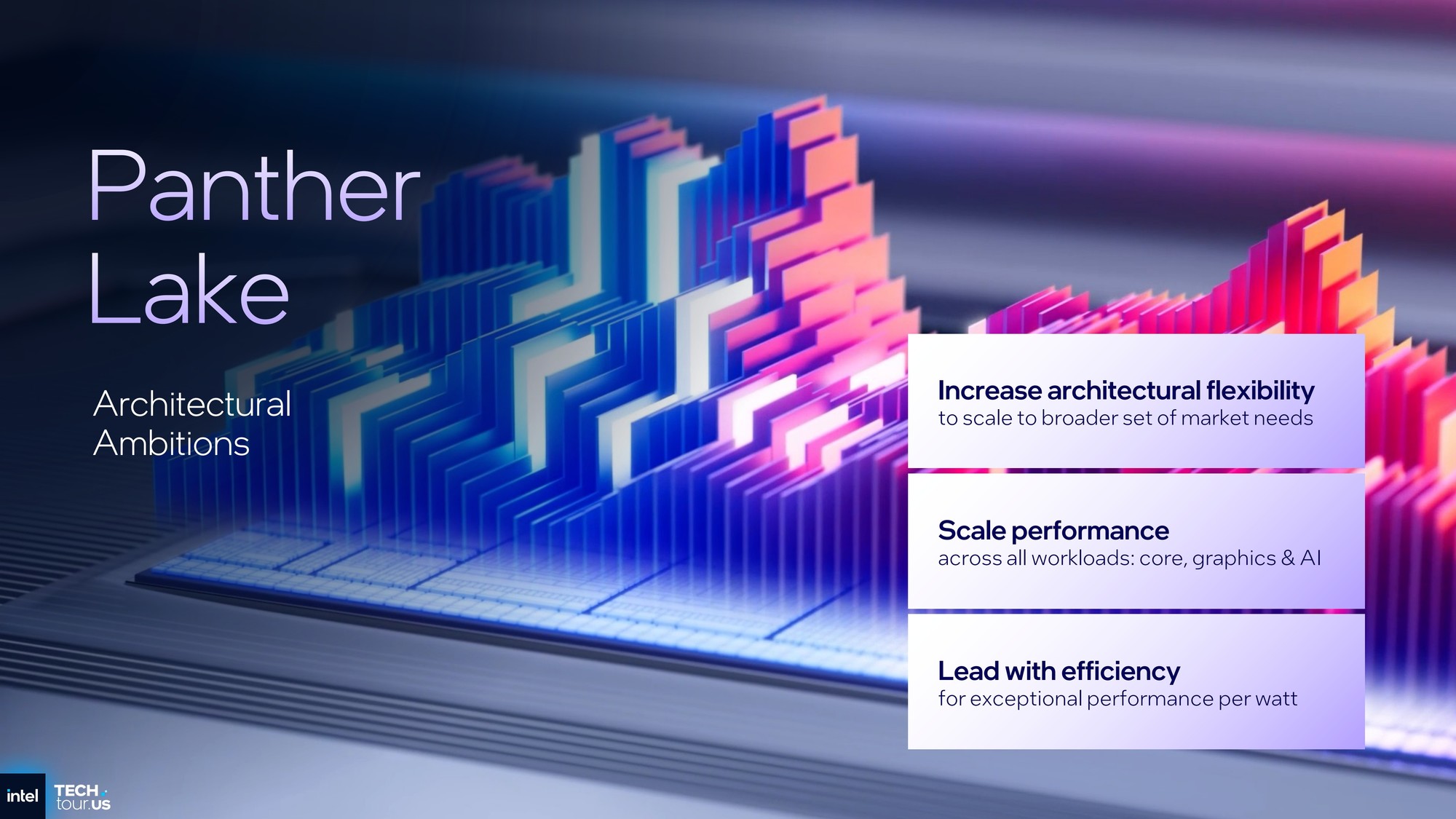 首个Intel 18A制程处理器Panther Lake:续写能效传奇 AI算力升至180TOPS