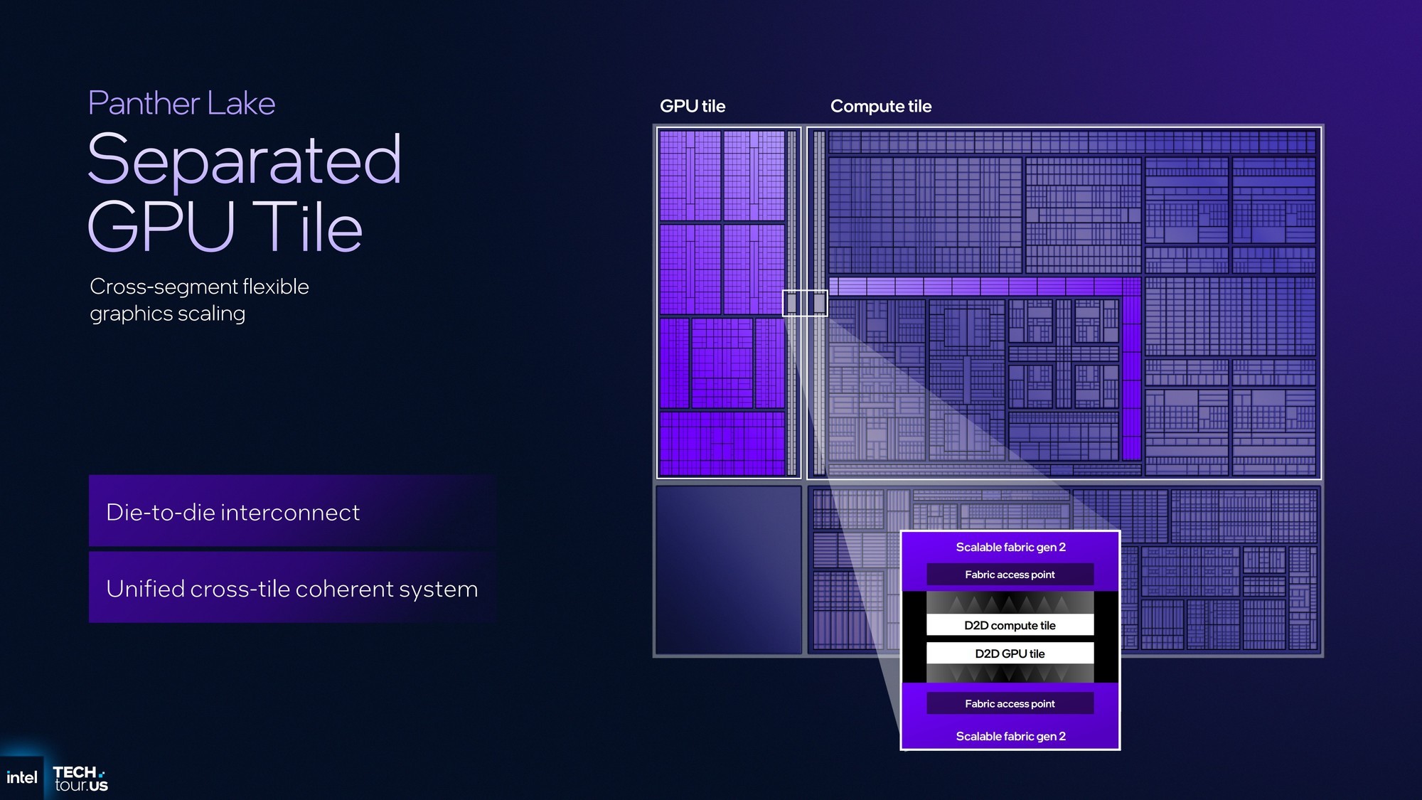 首个Intel 18A制程处理器Panther Lake:续写能效传奇 AI算力升至180TOPS