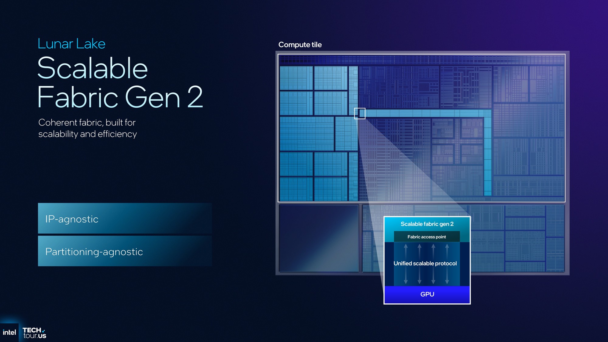 首个Intel 18A制程处理器Panther Lake:续写能效传奇 AI算力升至180TOPS