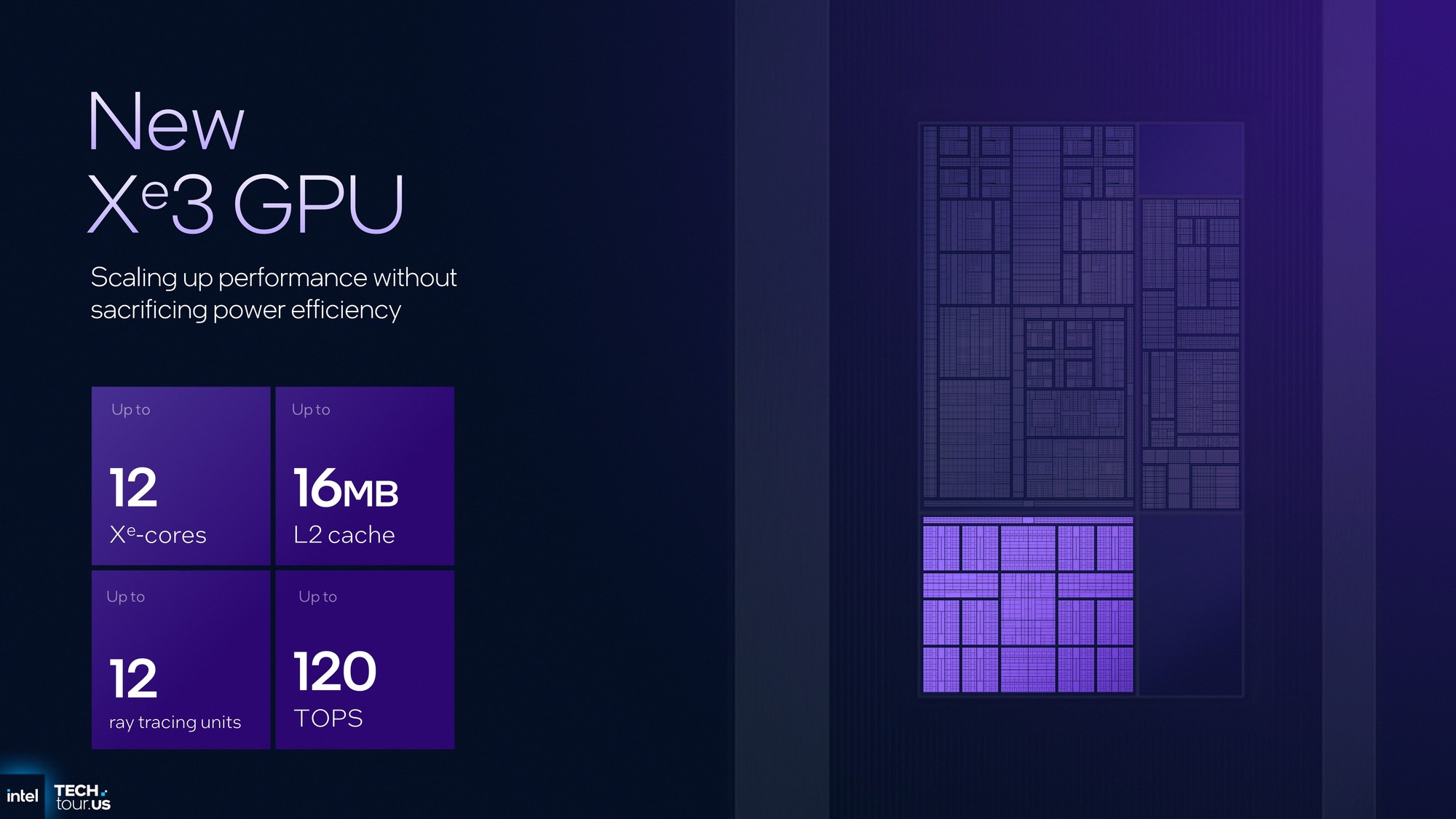 首个Intel 18A制程处理器Panther Lake:续写能效传奇 AI算力升至180TOPS