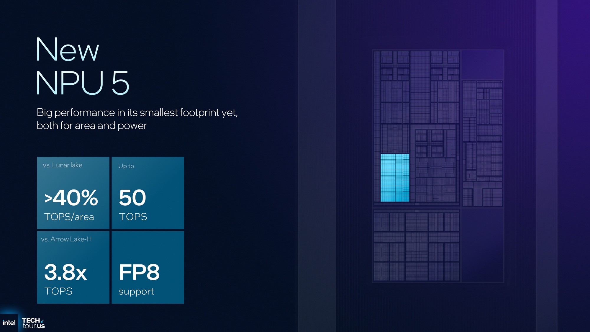 首个Intel 18A制程处理器Panther Lake:续写能效传奇 AI算力升至180TOPS